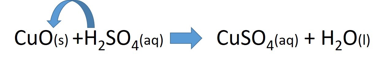 equation for copper oxide reacting with sulfuric acid