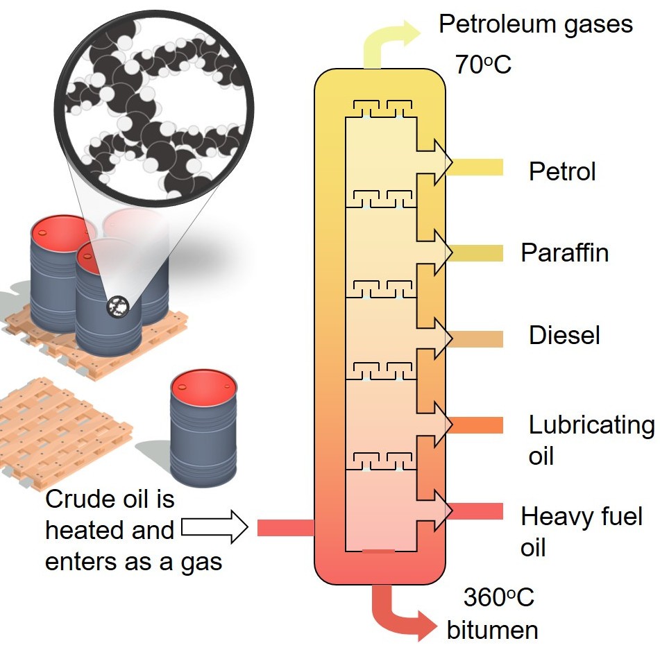 crude oil fractionating column