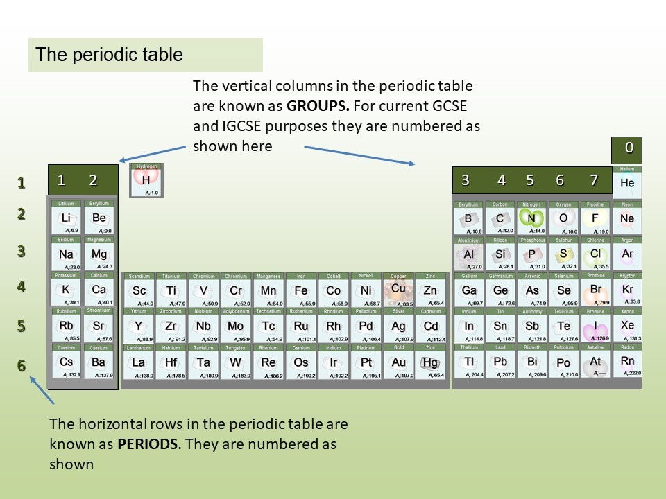 image of the periodic table of the elements